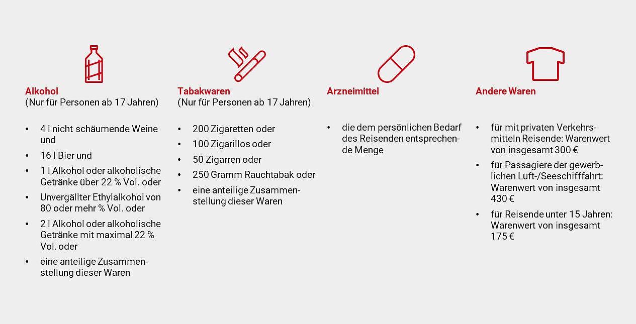 Infografik über den zollfreien Einkauf auf Helogland.